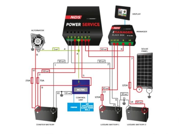 NDS Power Service GOLD chargeur de batterie NDS Power Service GOLD Chargeur De Batterie -Magasin Obelink 459587 459587 images other ndspowerservicedcdc 1 ecommerce