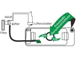 SOG Ventilateur Toilettes Type A -Magasin Obelink 565673 565673 images other sog type a toiletontluchting2 ecommerce