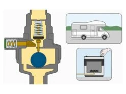 GOK Caramatic DriveOne CS Détendeur Gaz Horizontal 4 GOK Caramatic DriveOne CS Détendeur Gaz Horizontal -Magasin Obelink gok caramatic driveone cs horizontaal2 ecommerce fec9 4 4