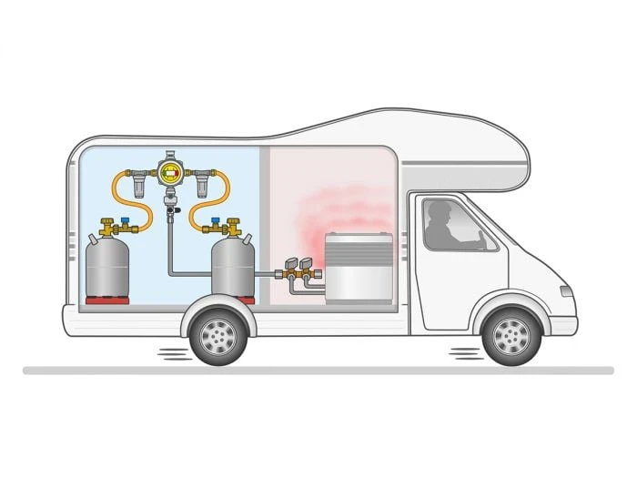 GOK Caramatic DriveTwo CS détendeur gaz horizontal GOK Caramatic DriveTwo CS Détendeur Gaz Horizontal -Magasin Obelink gok caramatic drivetwo cs horizontaal2 ecommerce a33b