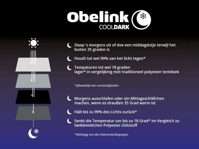 Obelink Sunroof 330 Easy Air CoolDark solette caravane Obelink Sunroof 330 Easy Air CoolDark Solette Caravane -Magasin Obelink obelink cooldarksite 1 ecommerce 9e18 25 1