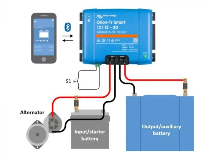 Victron Orion-TR chargeur de batterie smart isolé Victron Energy Victron Orion-TR Chargeur De Batterie Smart Isolé -Magasin Obelink victron orion tr geisoleerde smart acculader 2 ecommerce 83b8